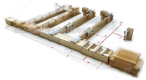 全自動理料包裝生產線 提升食品行業效率與品質的智能解決方案